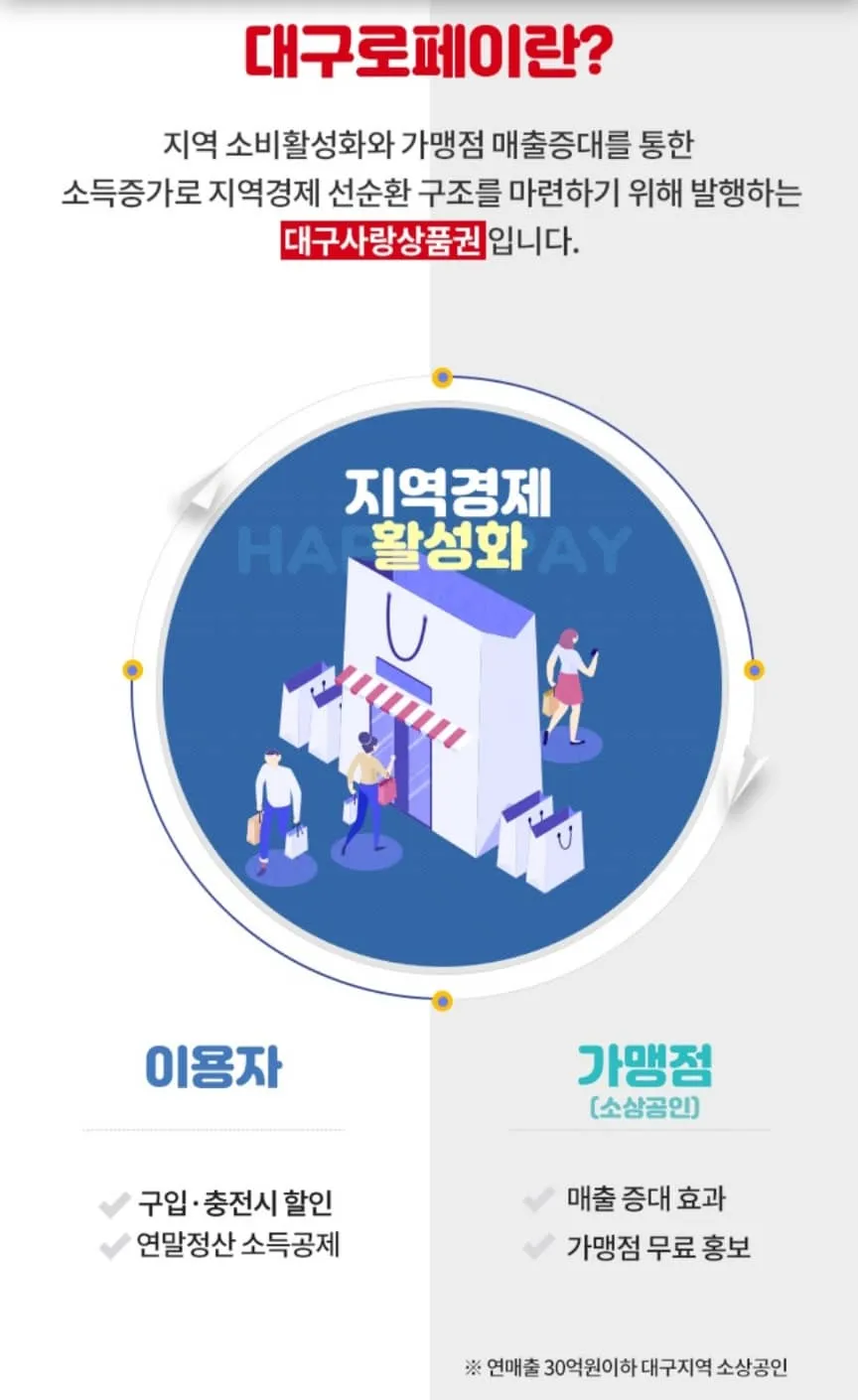 대구로페이 가맹점 등록방법