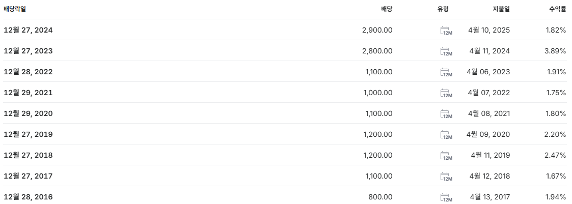 LS ELECTRIC 배당금 지급일 배당락일 배당일