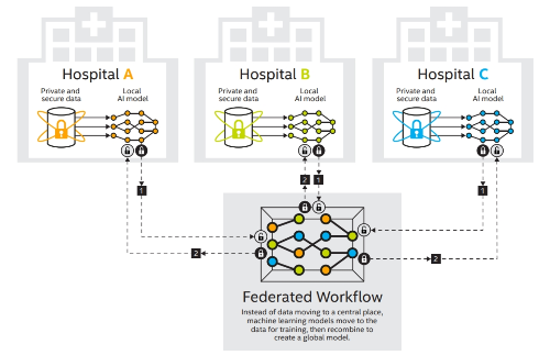 IMG_인텔의 연학학습 활용 사례