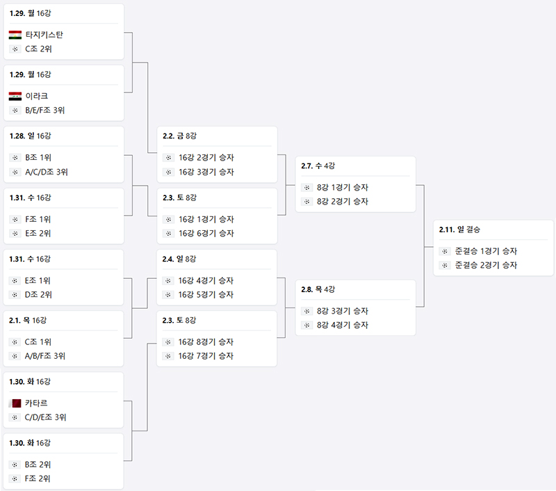 아시안컵 토너먼트 일정표