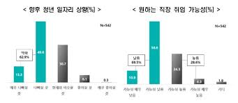 청년일자리 도약장려금