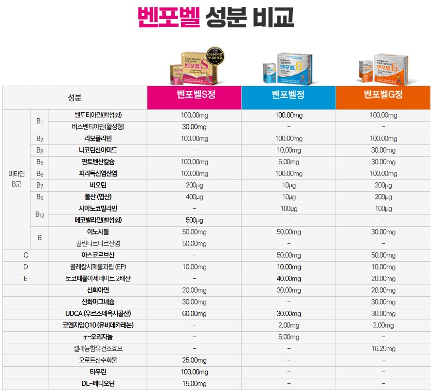 벤포벨-성분-비교표-입니다.