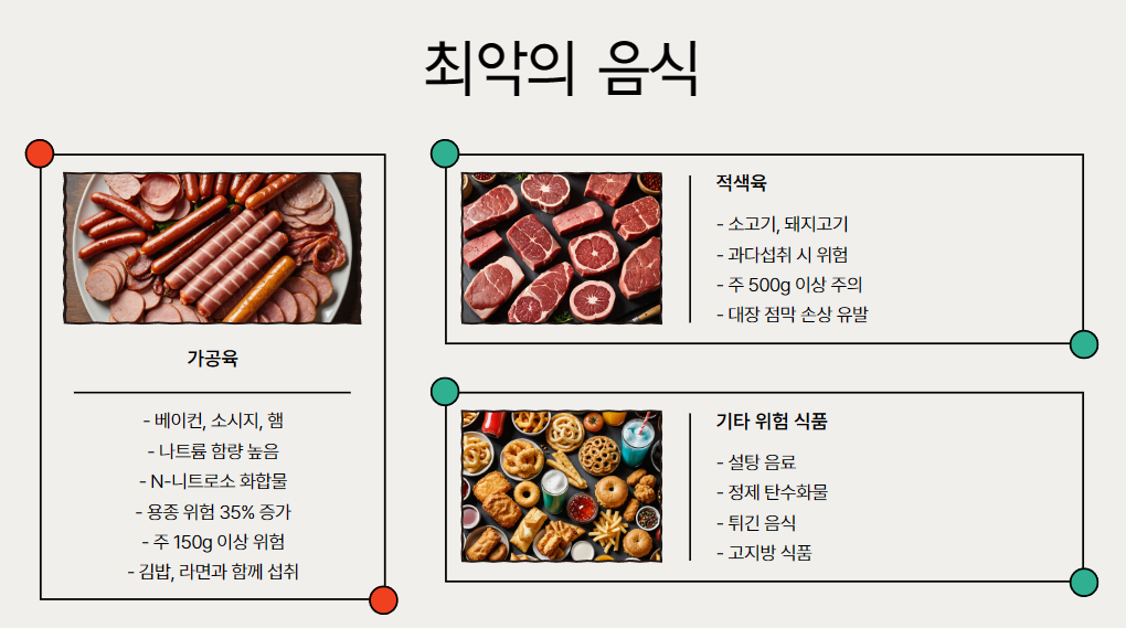 용종을 부르는 최악의 음식 Top 5
