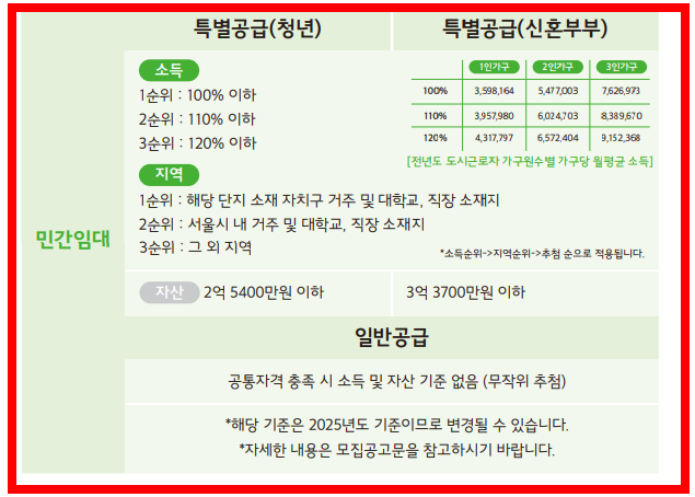 민간임대 청년안심주택 신청자격표