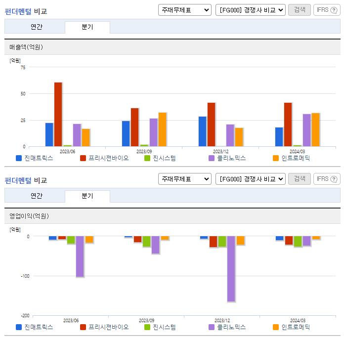 진매트릭스_업종분석