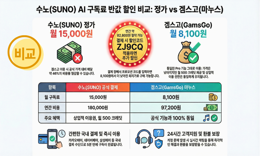수노 vs 겜스고 가격비교