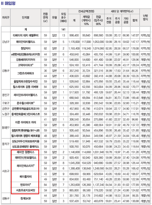 서울 미리내집