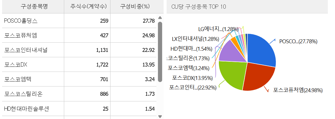 철강주 급등! POSCO홀딩스 74만 목표 이유