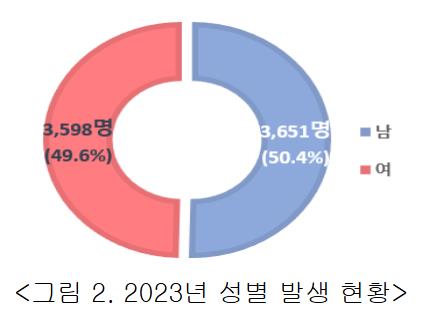 C형간염 항체검사