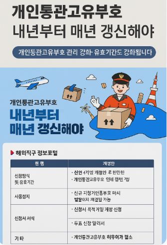 개인통관고유부호 1년마다 갱신