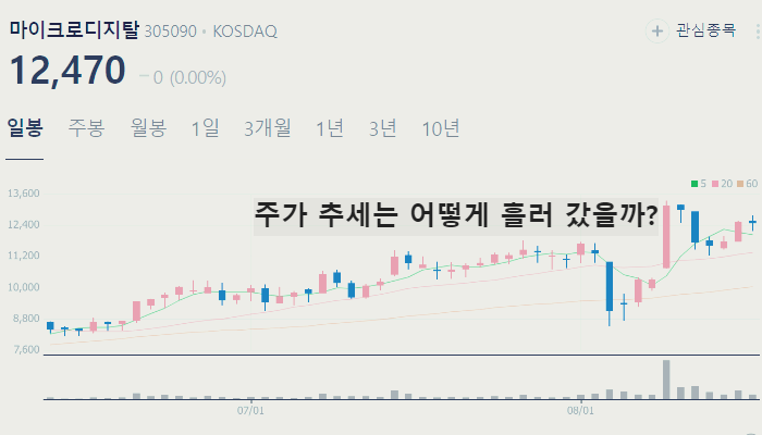 일라이릴리 치매치료제 관련주 대장주 TOP10