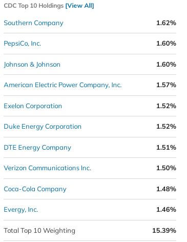 CDC-보유기업-TOP10
