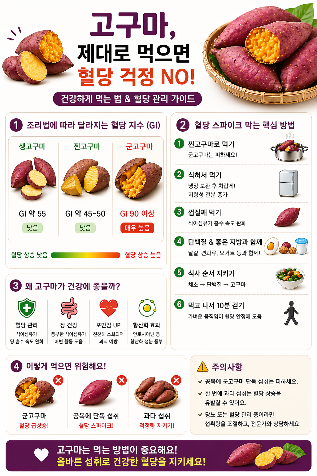고구마 제대로 먹는 조리법 및 먹는방법 한 눈에 볼 수 있는 사진