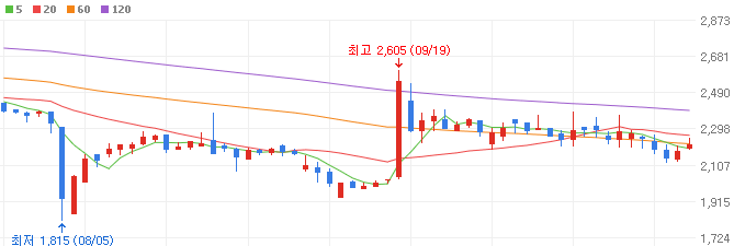 디지털화폐-관련주-케이씨티-주가