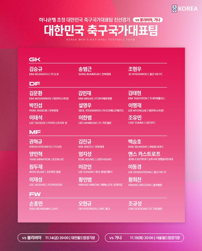 대한민국 축구 국가 대표팀 명단