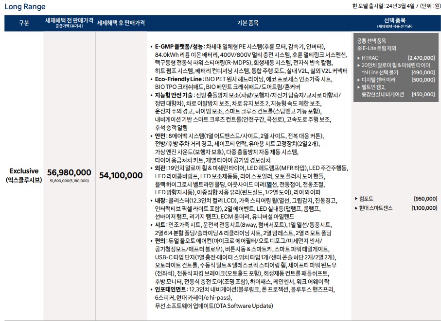 [전기차추천] 현대 아이오닉5 가격(롱레인지-익스클루시브)
