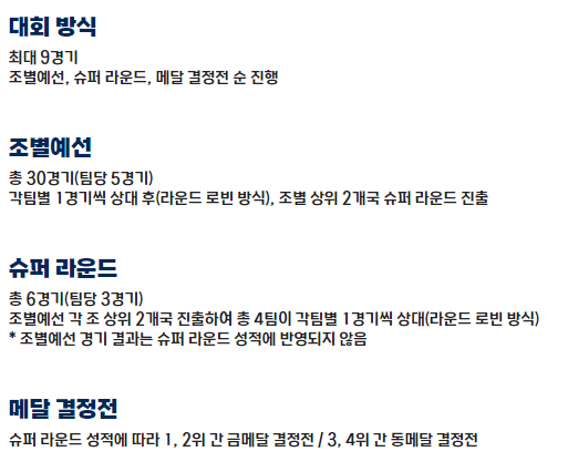 2024 프리미어12 생중계 및 일정 안내