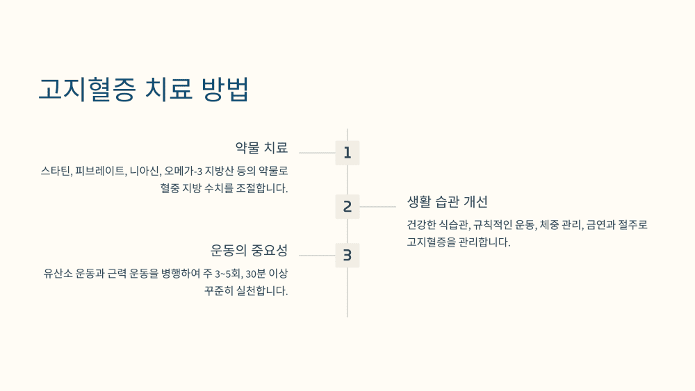 고지혈증, 문제를 방치하면 미칠 영향