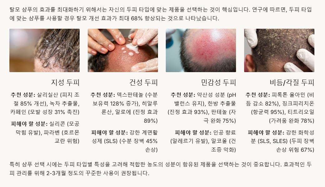 두피 타입별 탈모샴선택