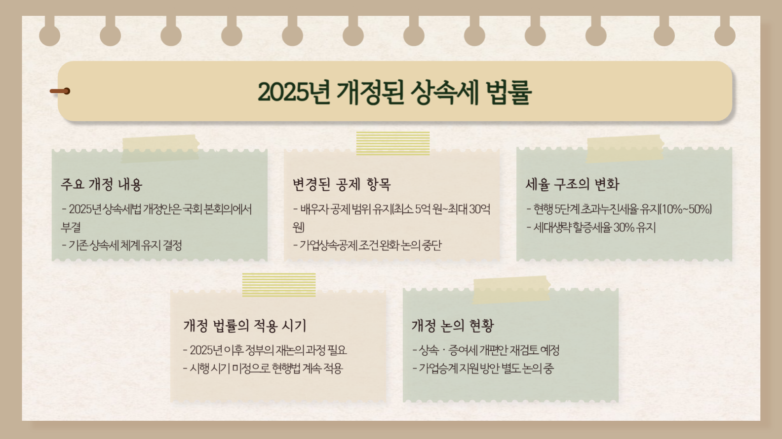 2025년 개정된 상속세 법률