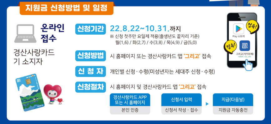 경산시 긴급재난지원금 신청방법