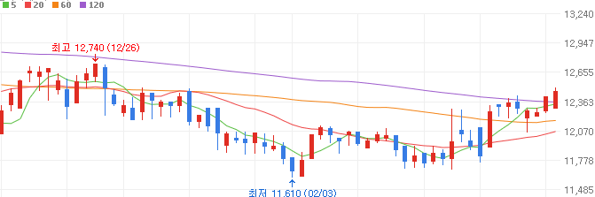 케이뱅크-관련주-헥토이노베이션