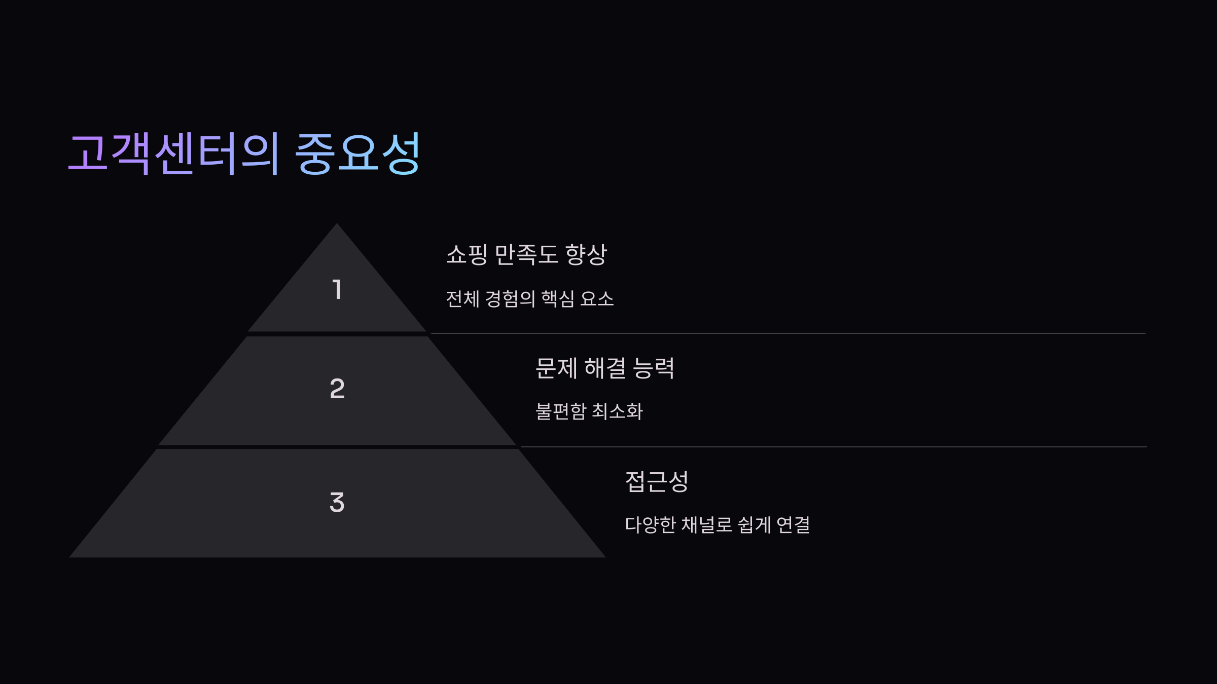 중요성