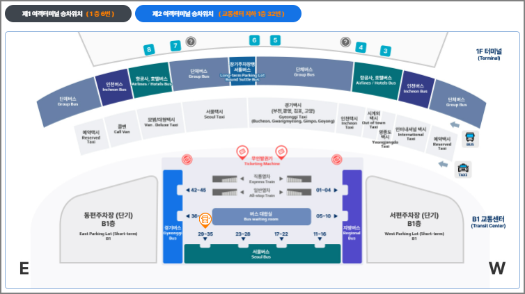 인천공항 탑승 위치