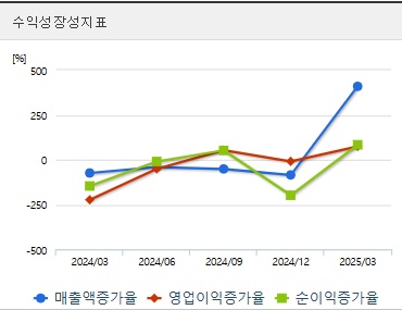 상지건설 주가 전망 성장성 (0529)