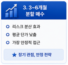 3. 3~6개월 분할 매수