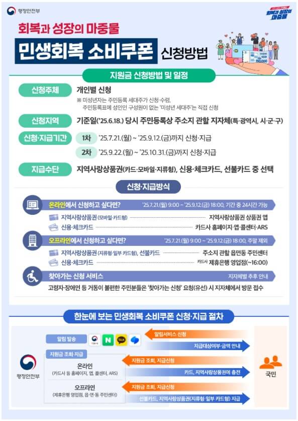 민생회복지원금