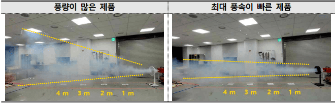 선풍기 풍량 많은 제품 풍속이 빠른 제품