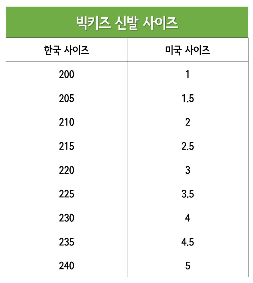 미국 빅키즈 신발 사이즈표(한국사이즈200~240)