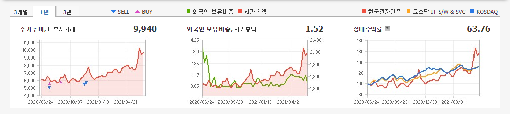 카카오페이-관련주 카카오페이-관련주