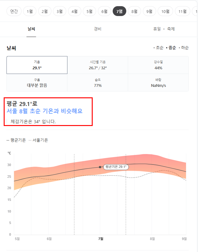 중국 상해 7월 날씨 옷차림 추천 여행지