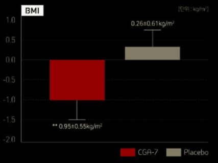 호화탕국 서양 후기 가격 부작용