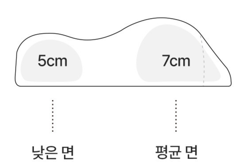 (1) 슬리필로우 사이즈 및 형태