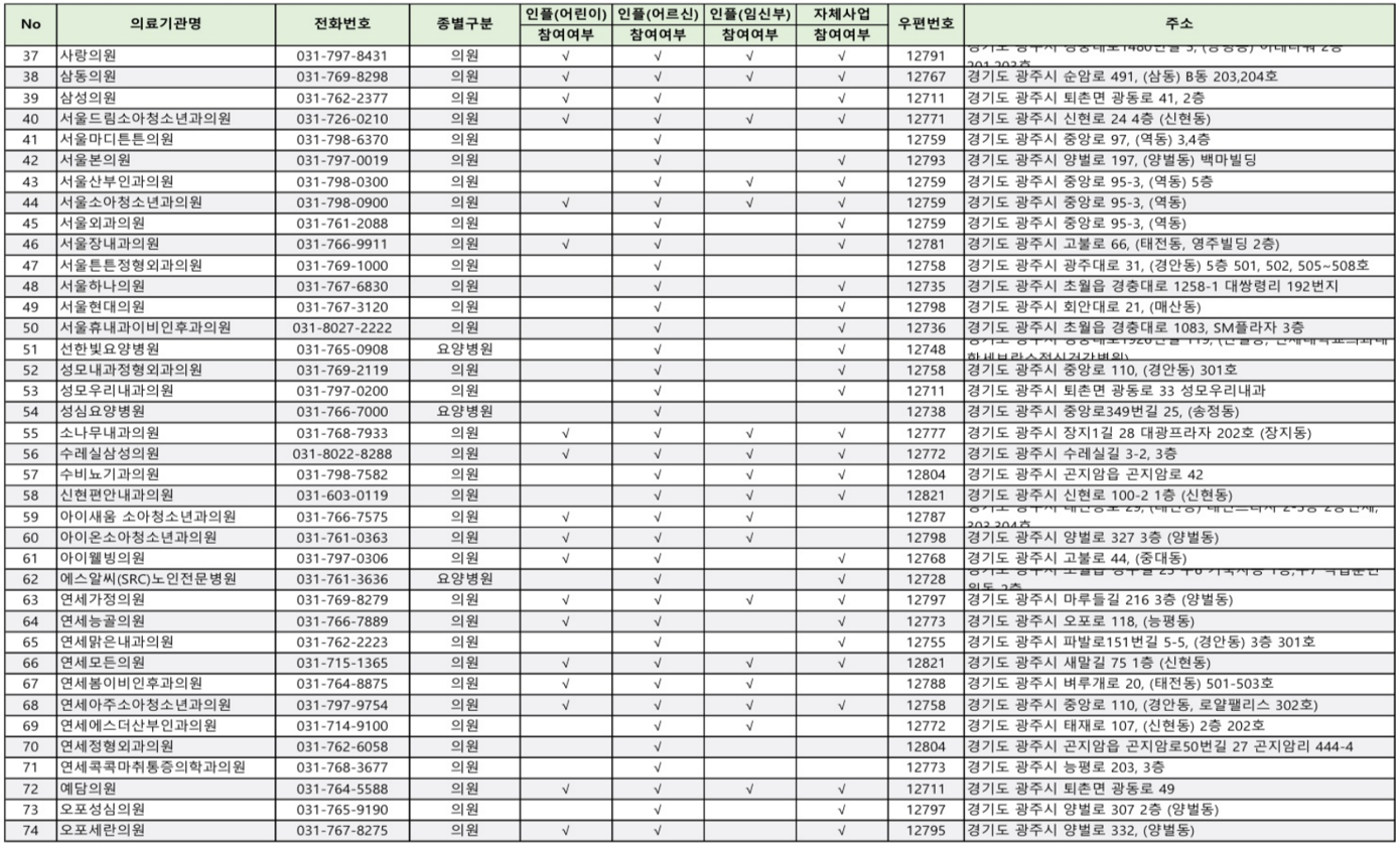 광주시 기초생활수급자/ 장애인/ 광주시민 등 의료취약계층 독감 무료예방접종 기관