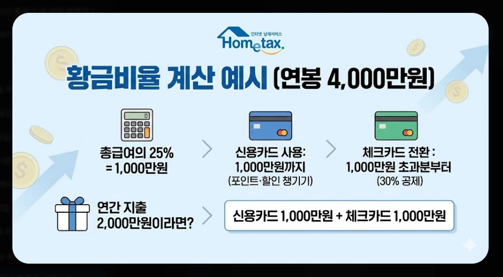 연말정산 환급금 미리보기