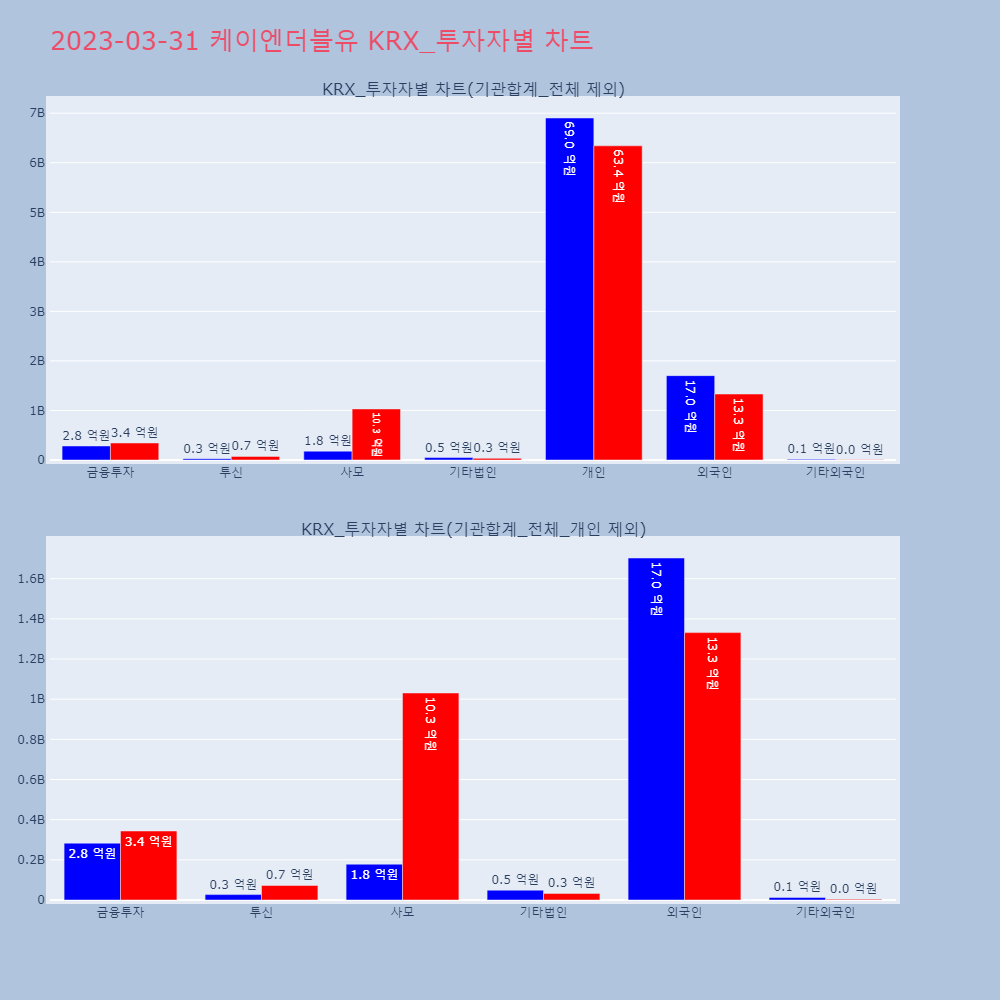 케이엔더블유_KRX_투자자별_차트