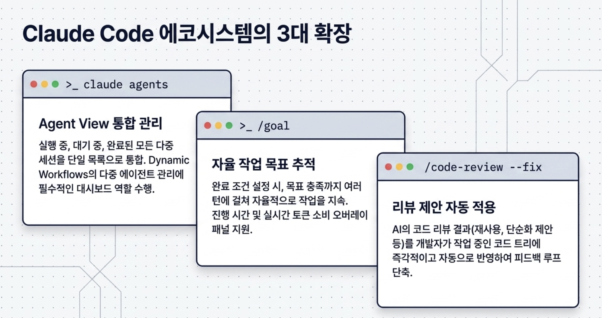 Claude Code 업데이트 3종 개요 - Agent view, /goal, /code-review
