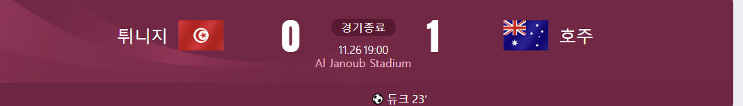 ํ๋์ง ๋ ํธ์ฃผ ๊ฒฝ๊ธฐ๊ฒฐ๊ณผ๊ฐ ์ ํ ์ฌ์ง