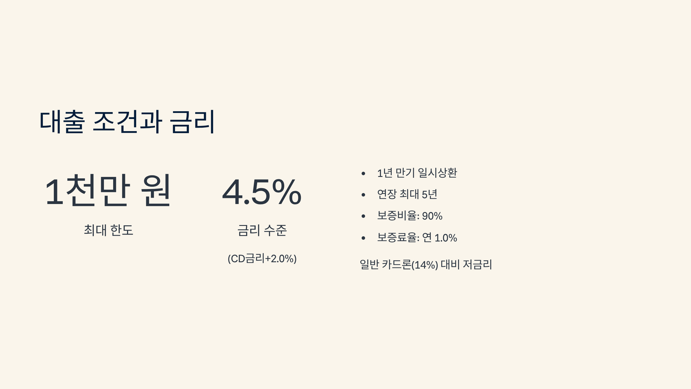 대출 조건과 금리는?