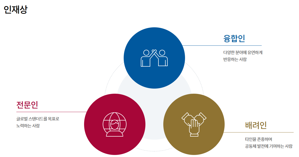 한국공항공사 인재상