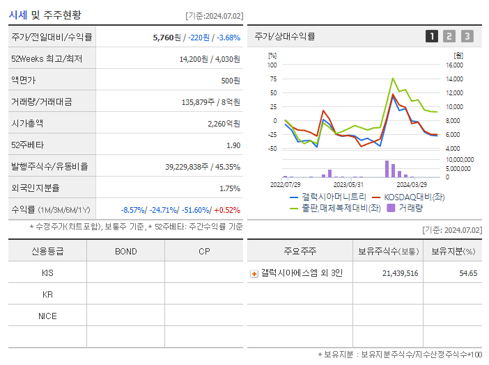갤럭시아머니트리_기업개요