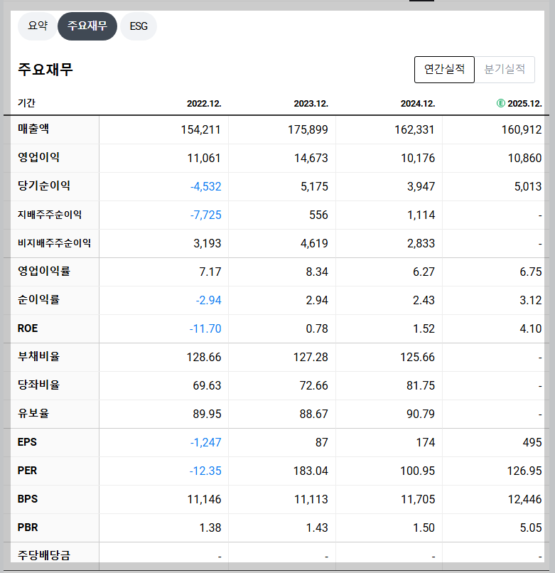 두산에너빌리티 재무 지표