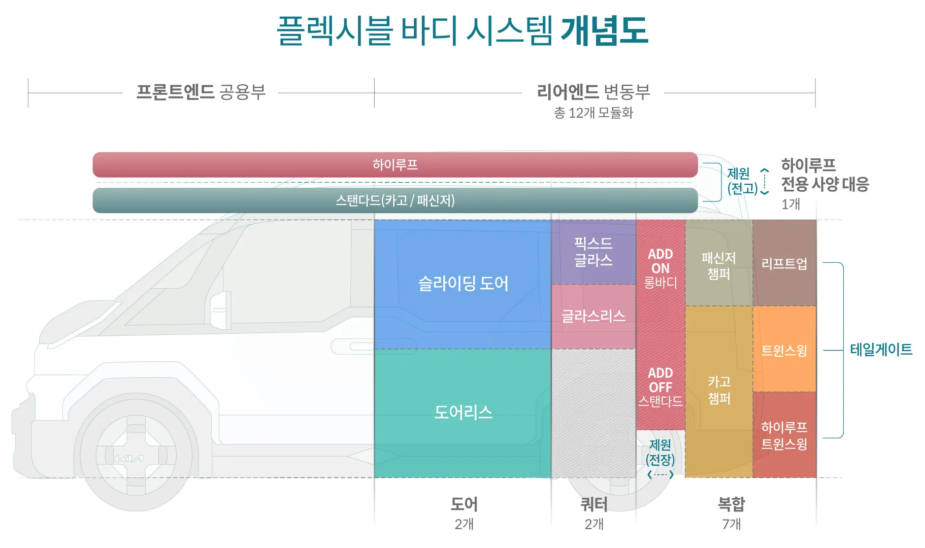 기아 PV5 전기차 이미지