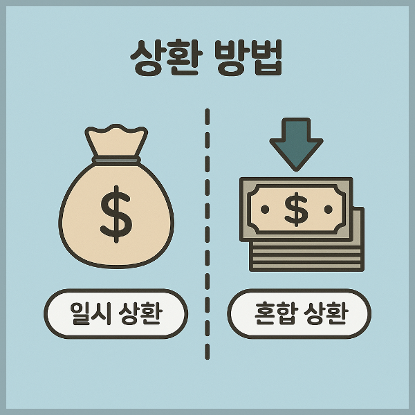 상환방법
