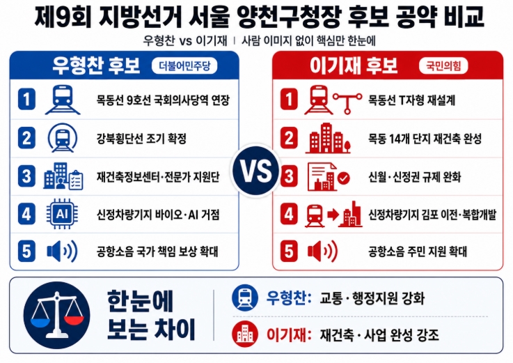 제9회 지방선거 서울 양천구청장 후보 공약 비교