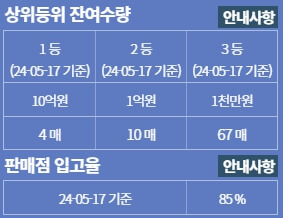 스피또 출고율 확인방법